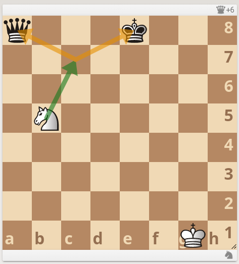 Stellung 1 Springergabel